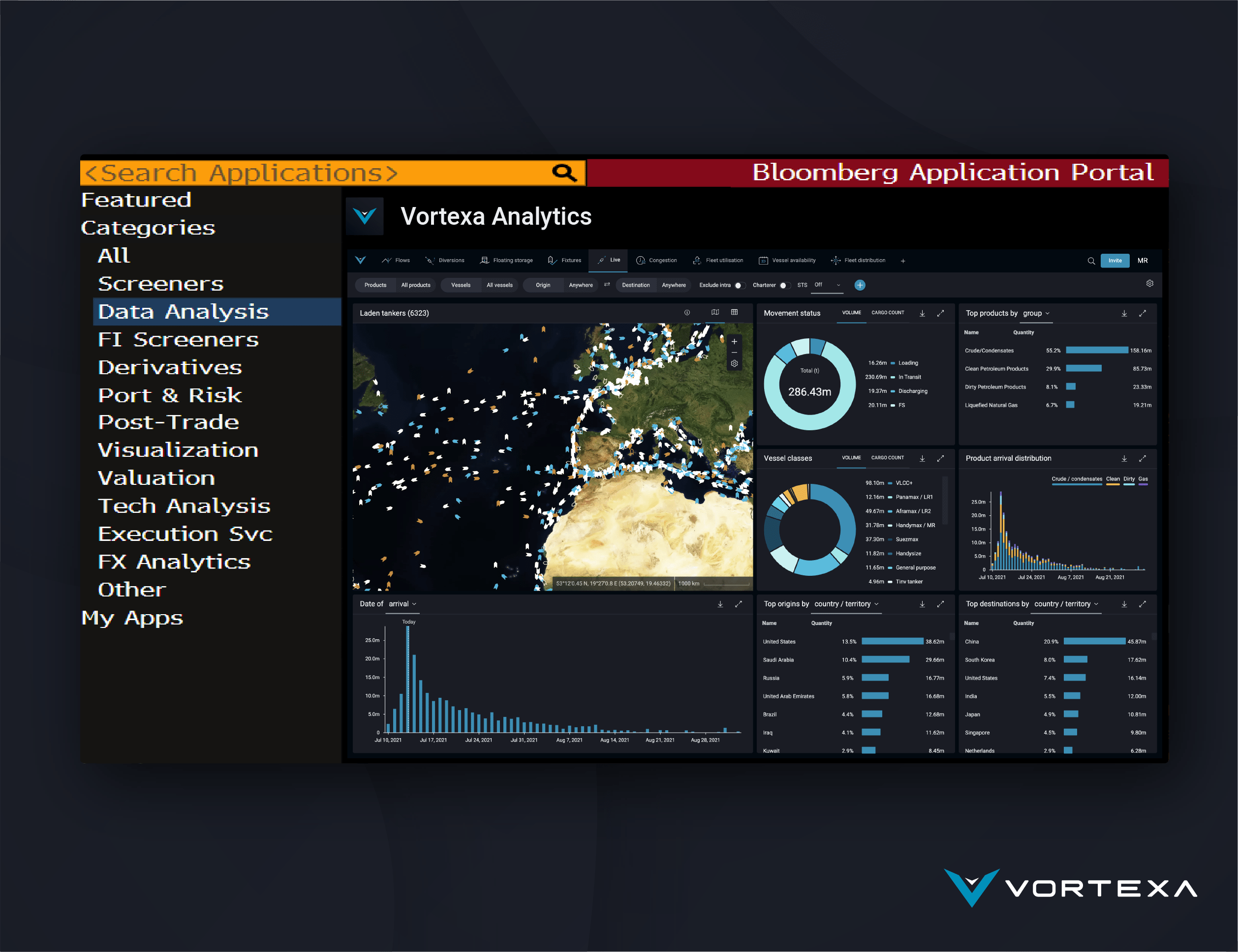 Vortexa Energy Analytics App is now available on The Bloomberg App ...